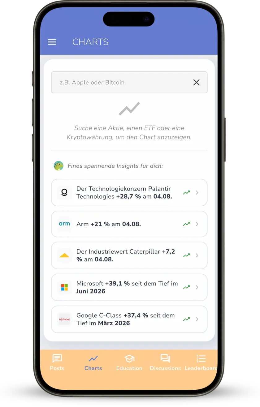 Screenshot: Charts-Screen mit Asset-Suche und Chart-Vorschlägen von Fino