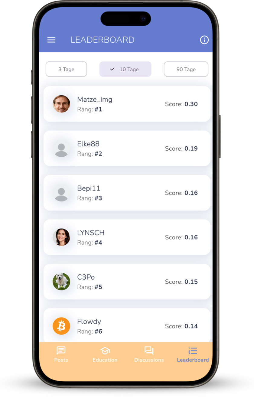 Feature Screenshot Leaderboard