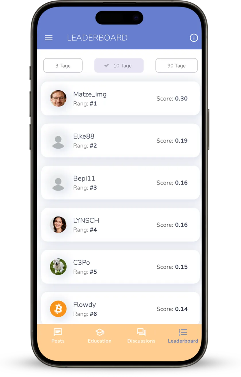 Feature-Screenshot: Leaderboard